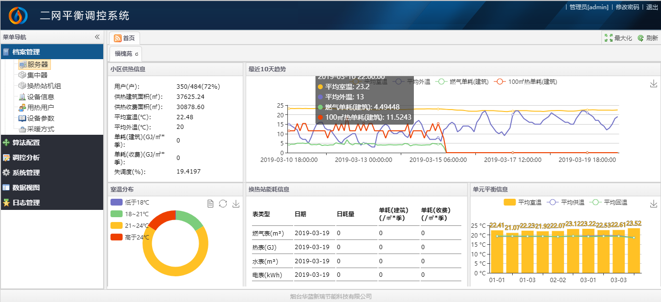 HT-HBCS客戶端均溫調(diào)控系統(tǒng)