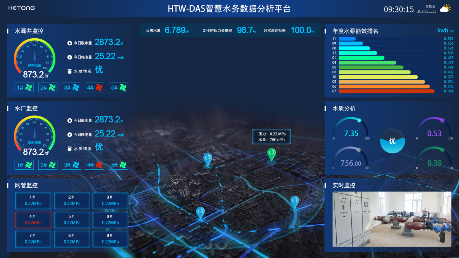 HTW-DAS智慧水務(wù)數(shù)據(jù)分析系統(tǒng)