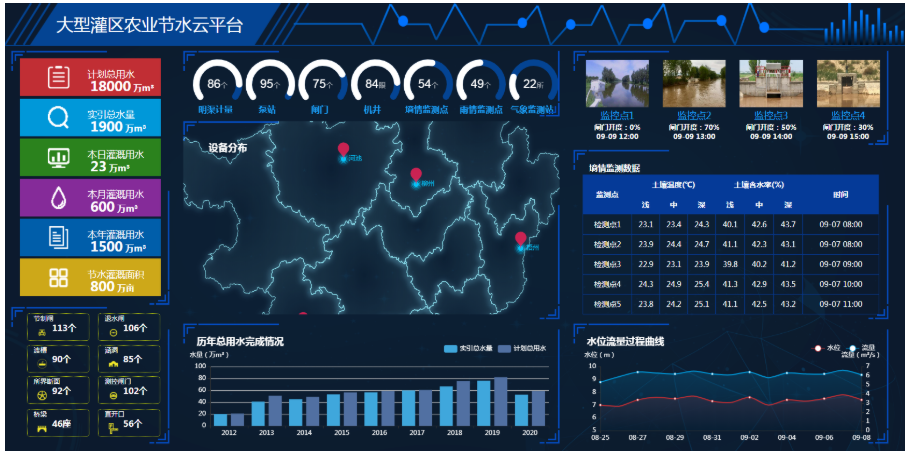 HT-GQS灌渠信息化建設(shè)系統(tǒng)