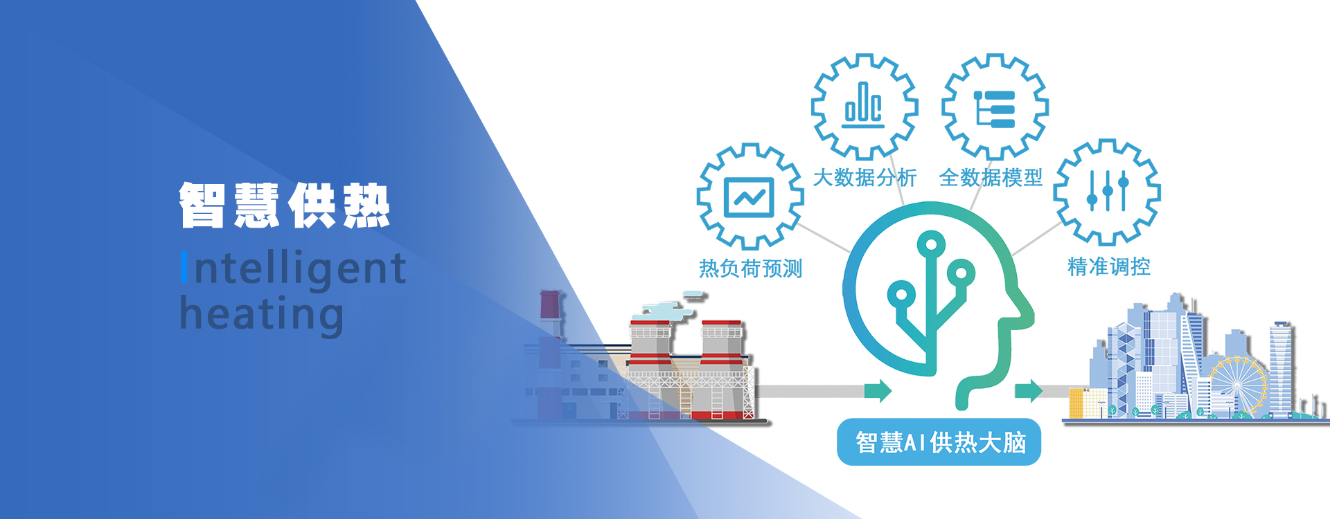 解決方案列表