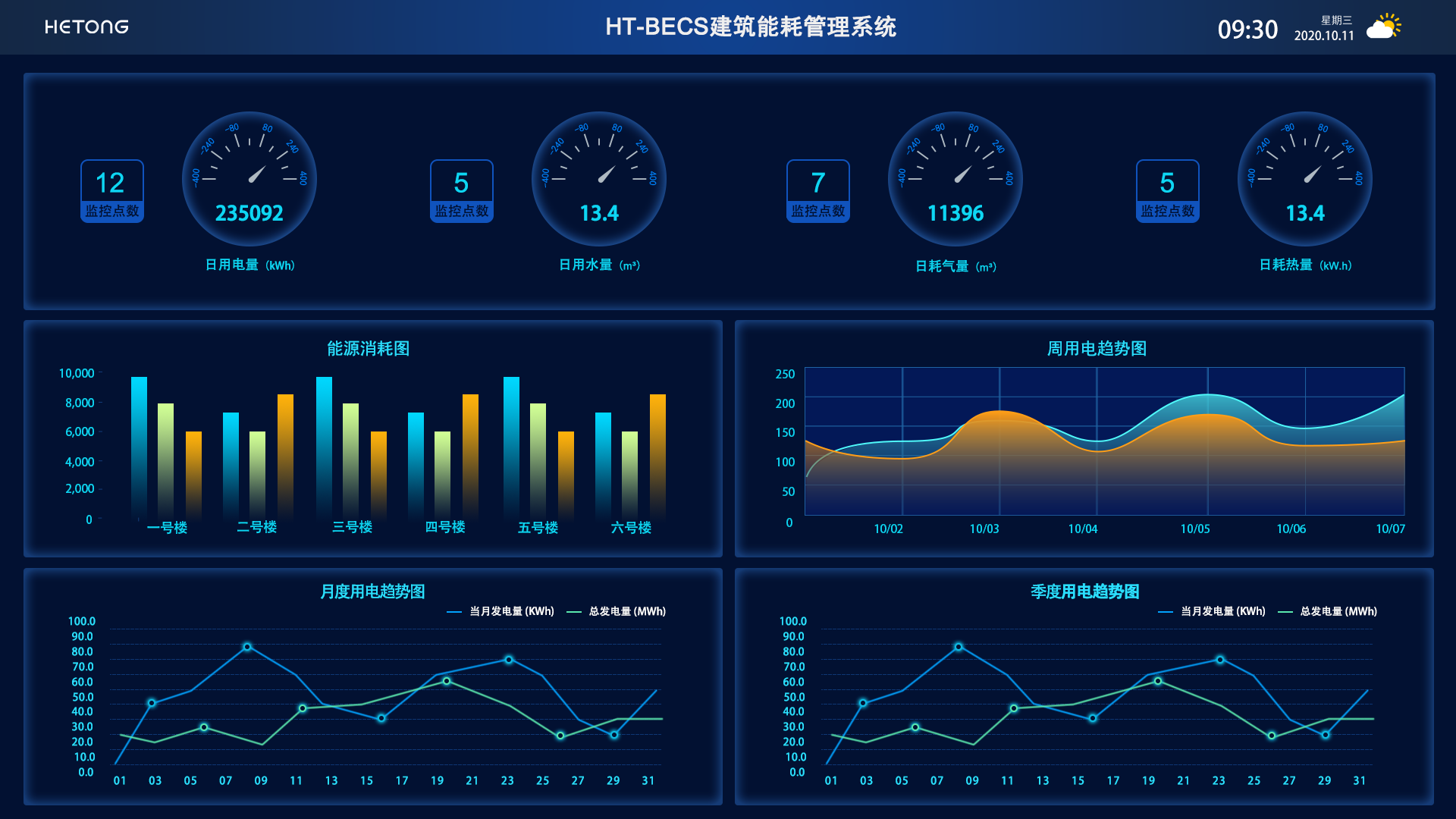HT-BECS建筑能耗管理系統(tǒng)